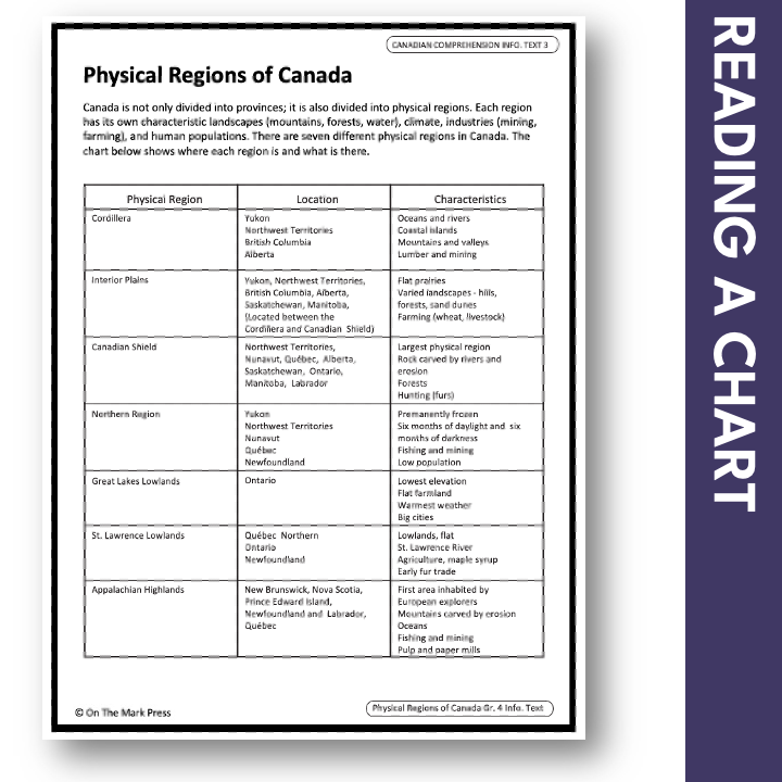 Physical Regions of Canada - A Social Studies Reading Comprehension Google Slides & Printables Gr. 3-4