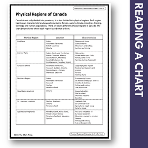 Physical Regions of Canada - A Social Studies Reading Comprehension Google Slides & Printables Gr. 3-4