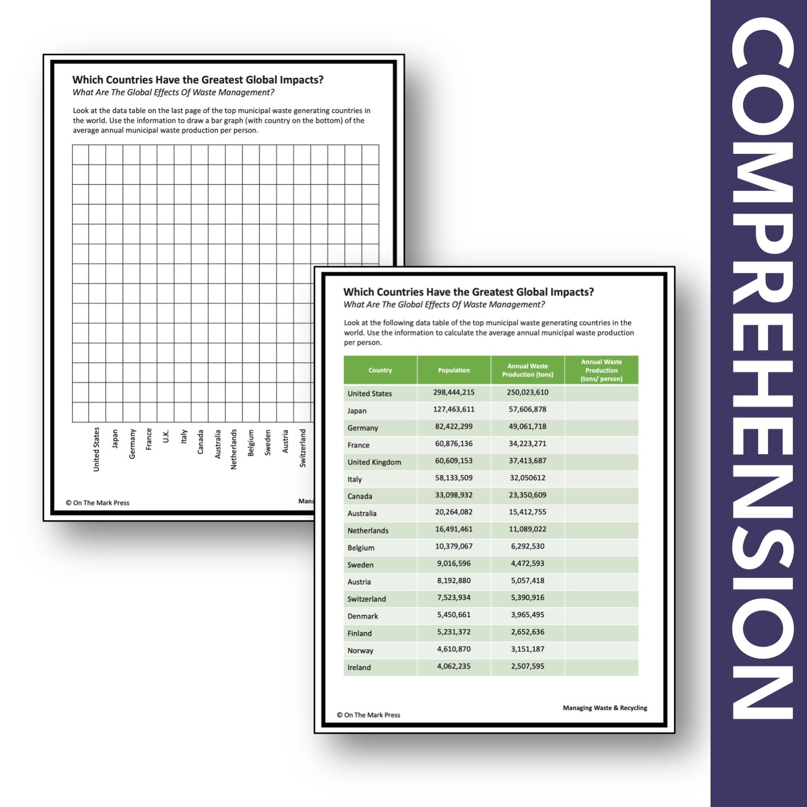 Countries with the Greatest Environmental Global Impact Gr. 6-8 Google Slides & Printables