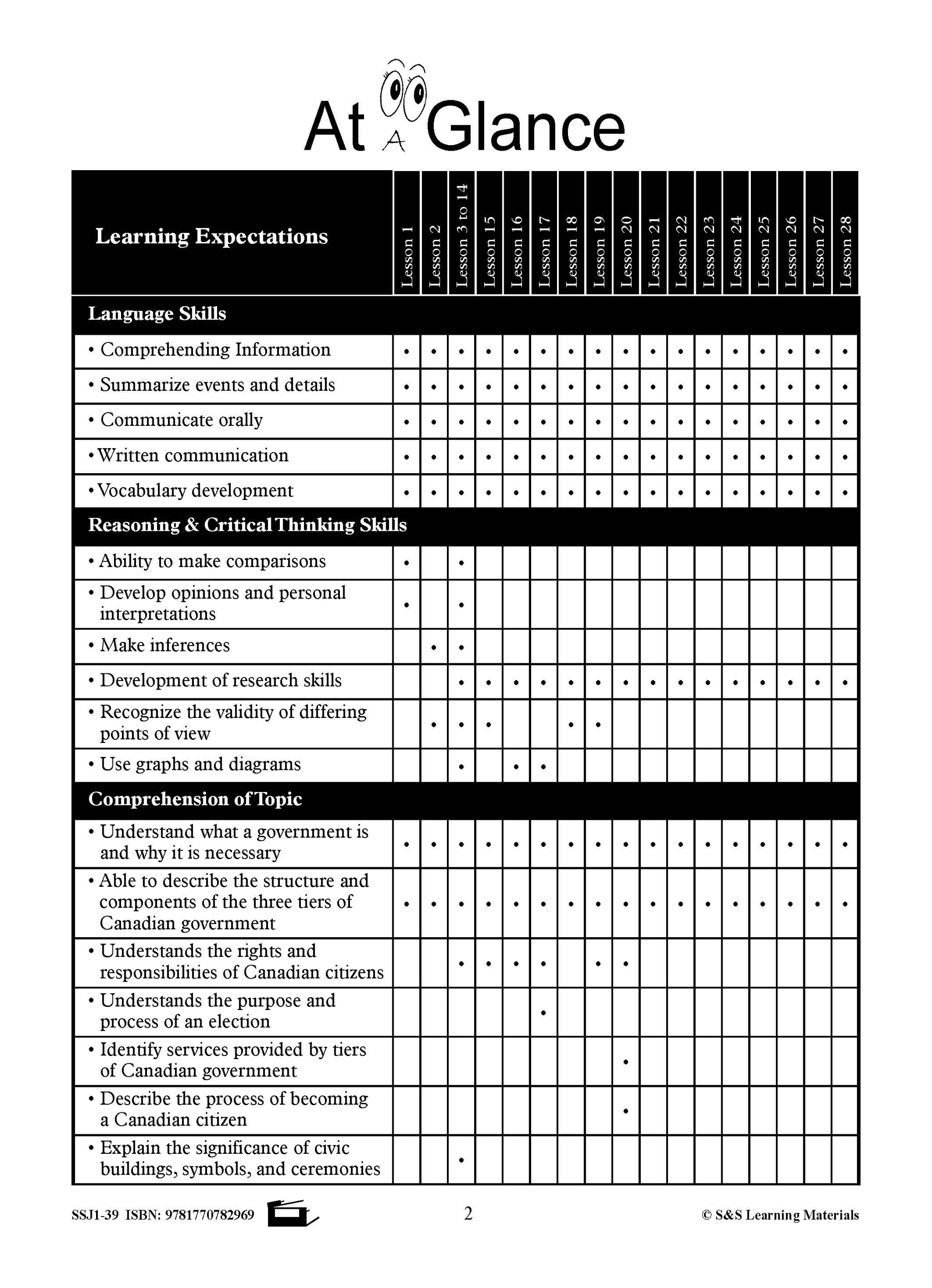 Our Canadian Governments Grades 5-8