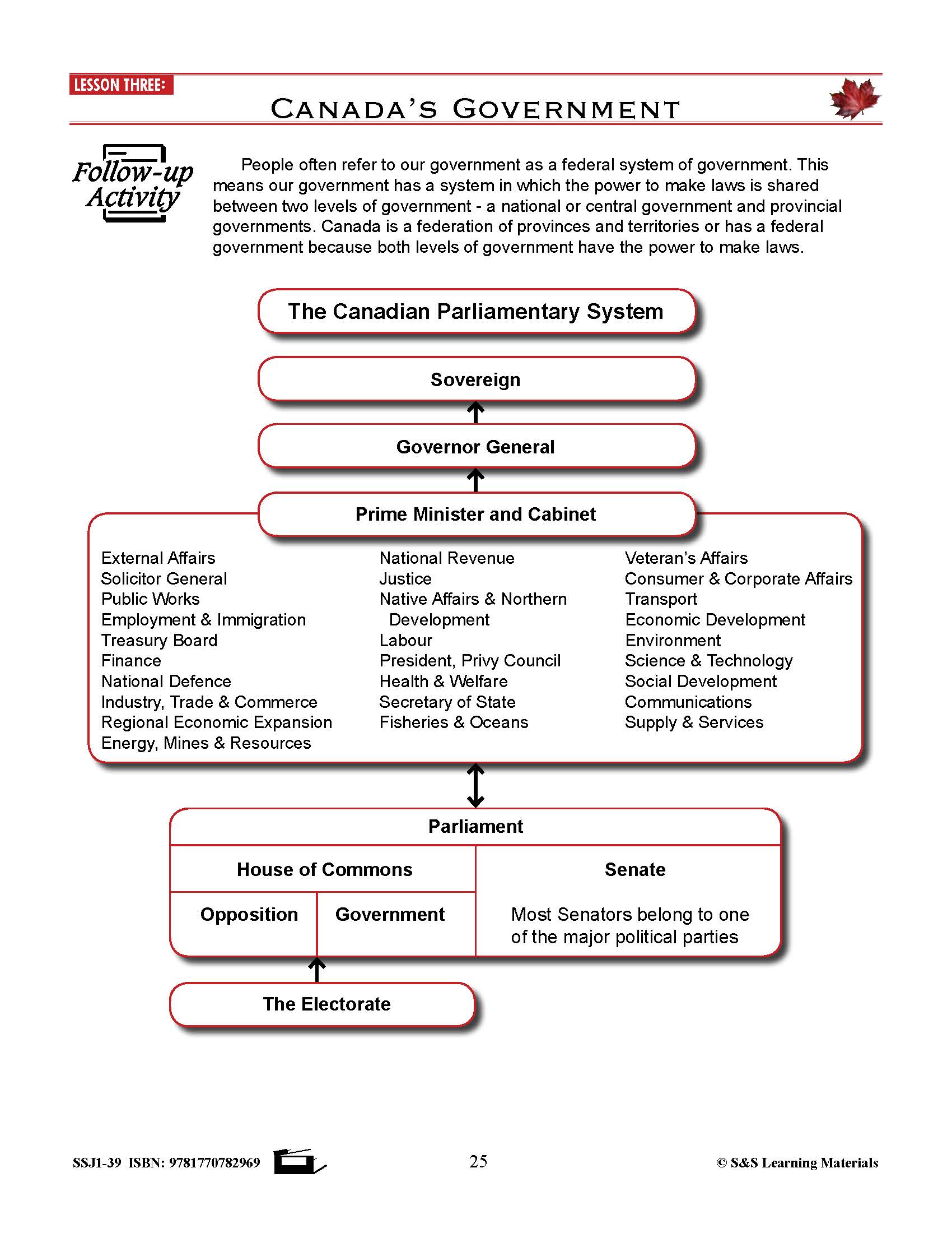 Our Canadian Governments Grades 5-8