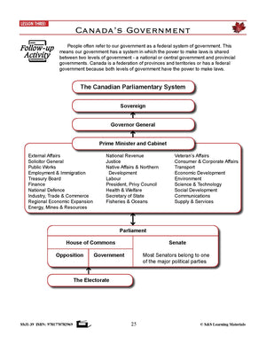 Our Canadian Governments Grades 5-8