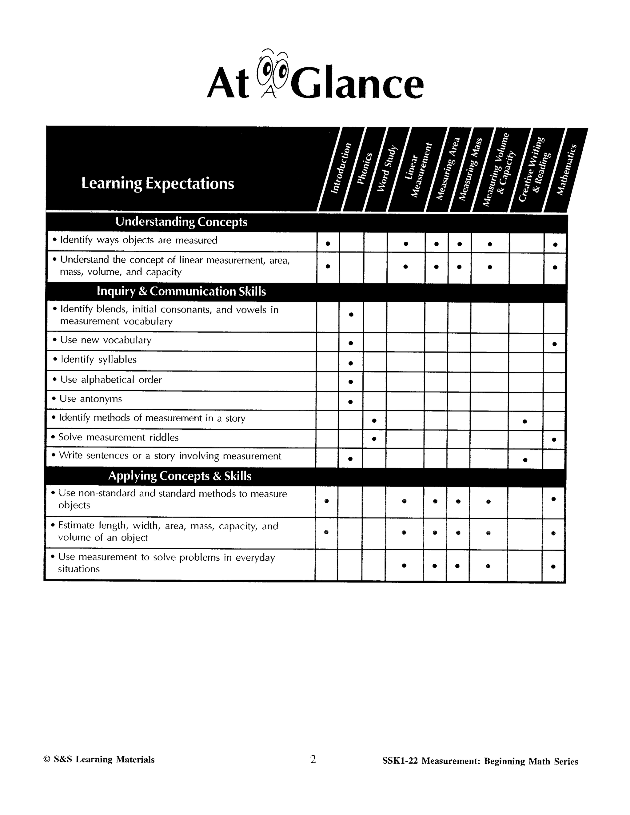 Canadian Measurement Worksheets Grades 1-3
