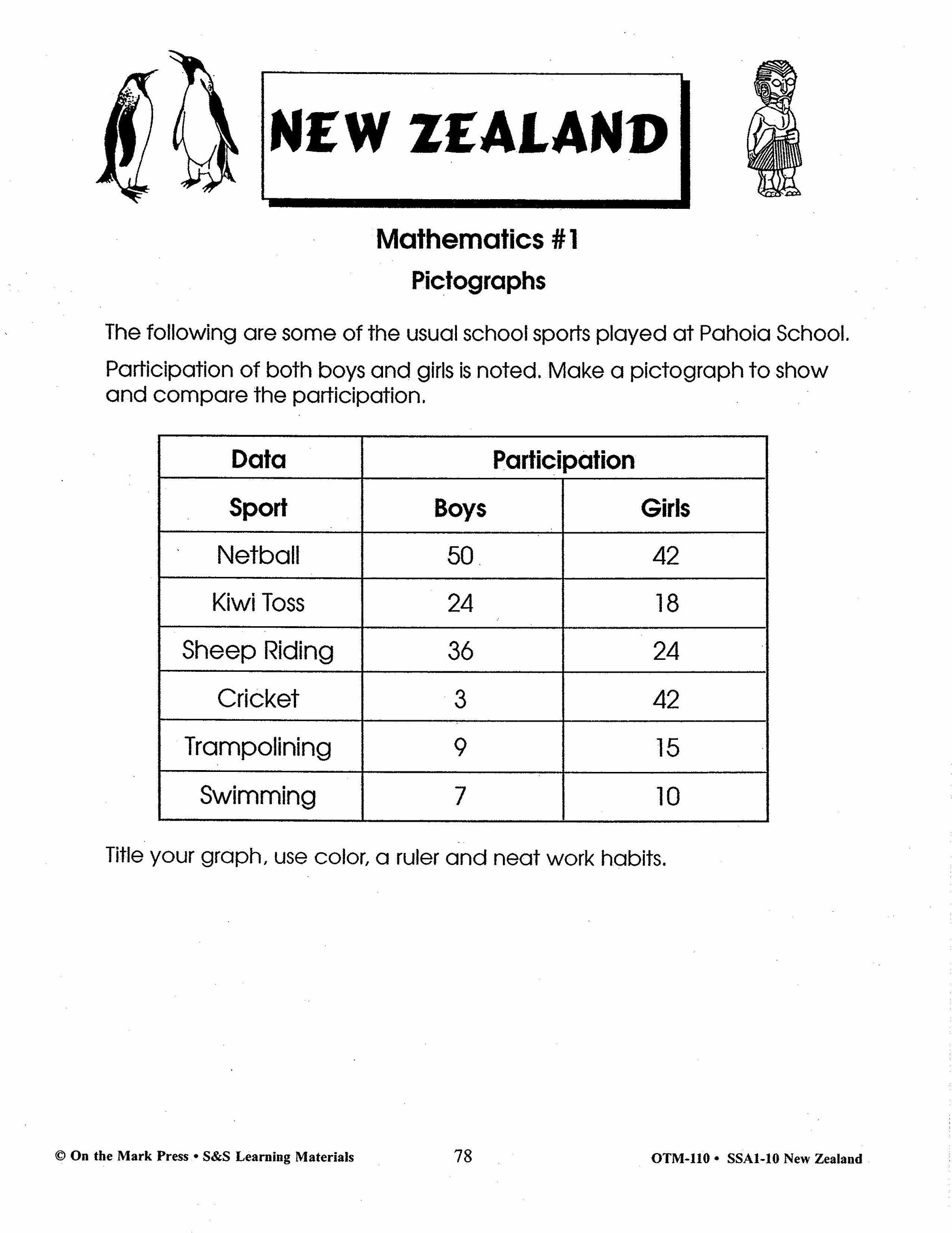 New Zealand Grades 4-8