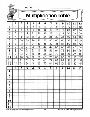 Multiplication Drills Grades 4-6