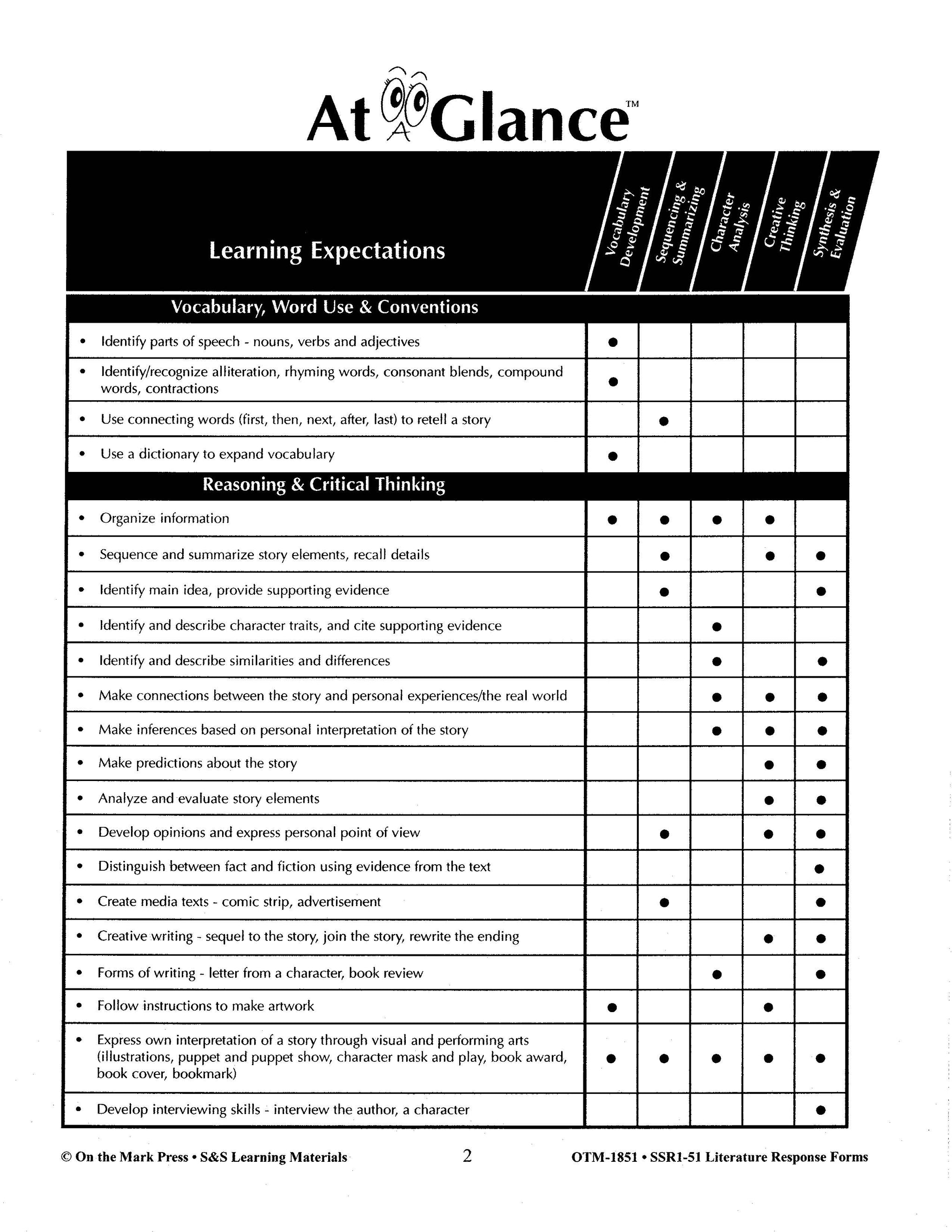 Literature Response Forms Grades 1-3