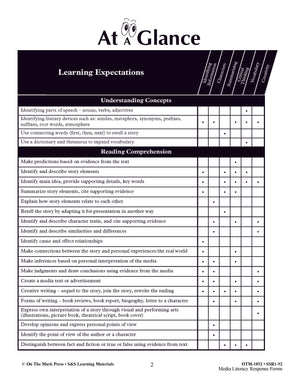 Reading/Literature Response 3 Book Savings Bundle! Grades 4-6