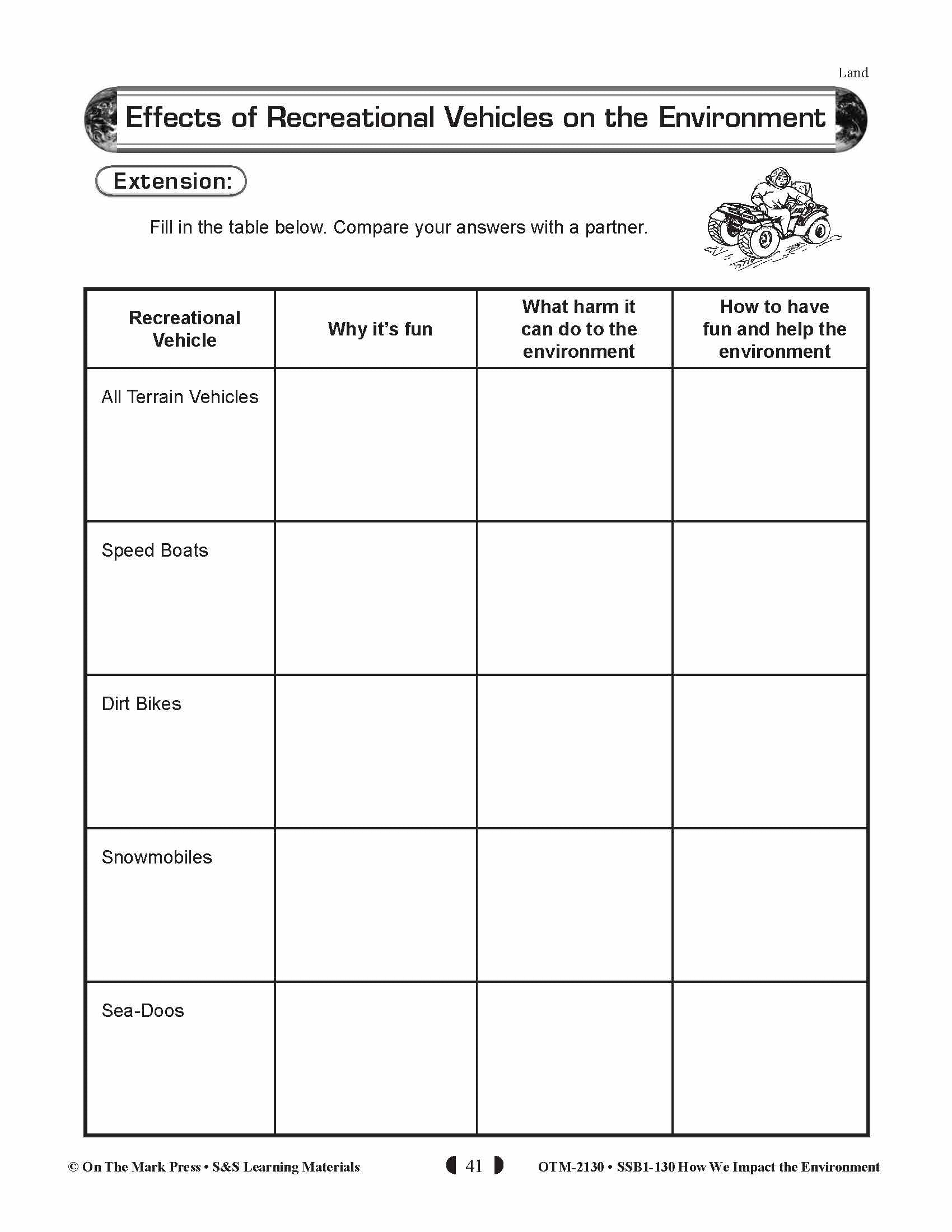 How We Impact the Environment Gr. 5-8 - Human Impact; Endangered Animals and Plants