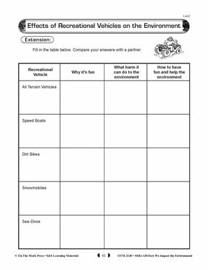 How We Impact the Environment Gr. 5-8 - Human Impact; Endangered Animals and Plants