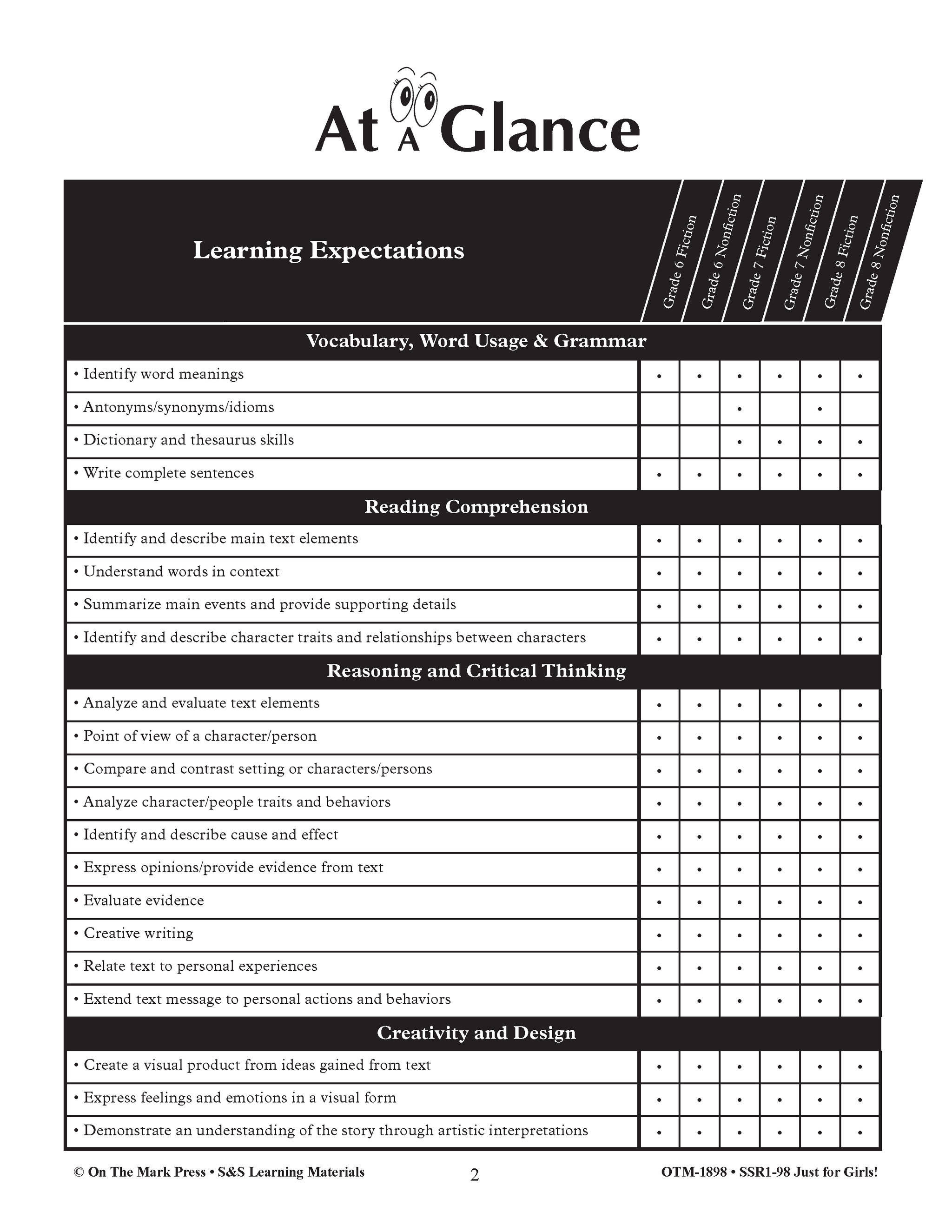 Fiction & Nonfiction Reading Savings Bundle! Grades 6-8