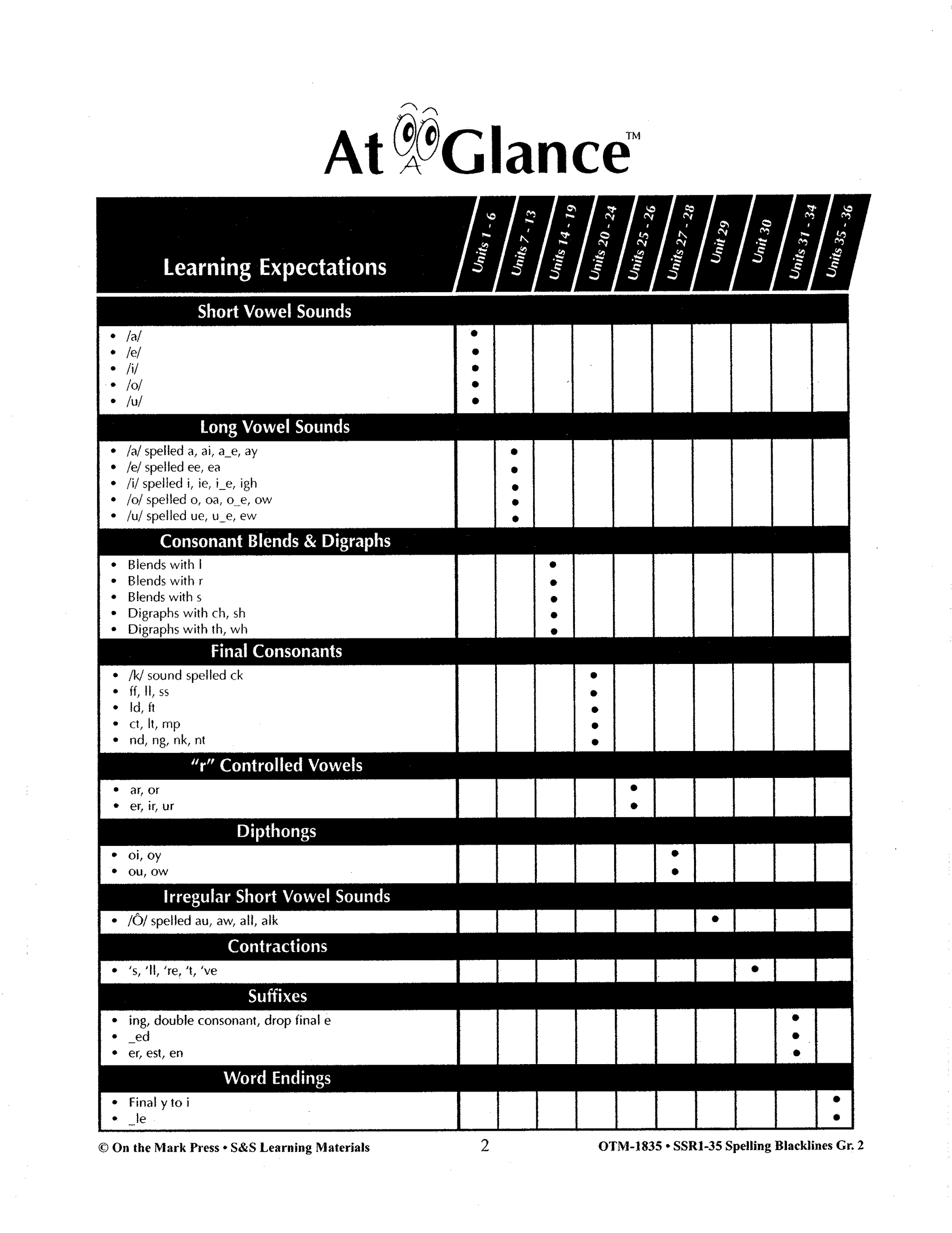 Spelling Grade 2 Program & Blacklines Bundle! * 36 Weeks of Content!