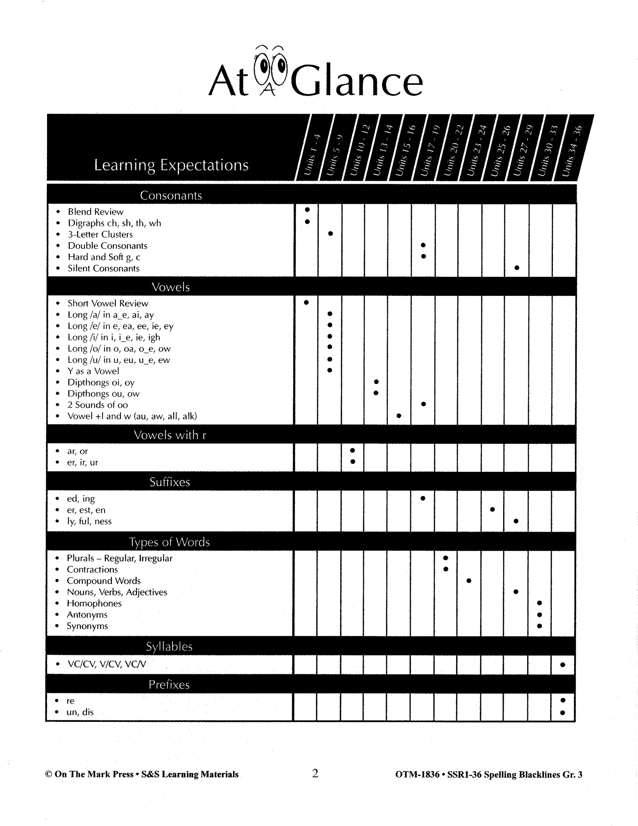 Spelling Grade 3 Program & Blacklines Bundle! * 36 Weeks of Content!