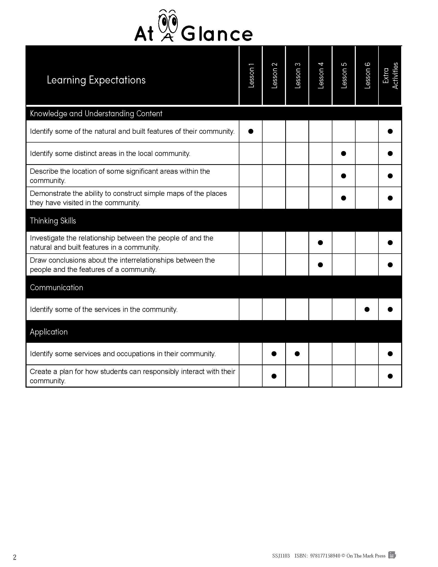 Ontario Grade 1 Social Studies Curriculum Savings Bundle!