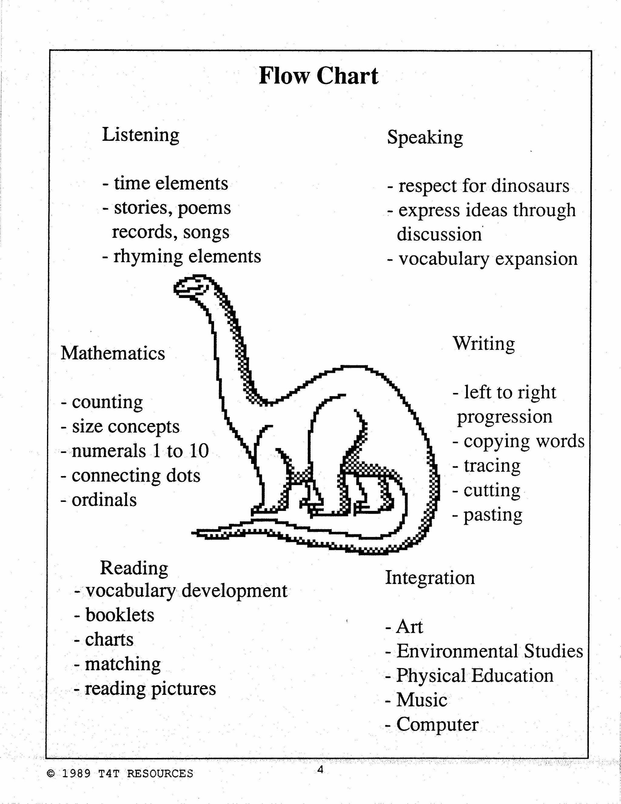 Dinosaurs - An Integrated Theme Unit Grades JK/SK