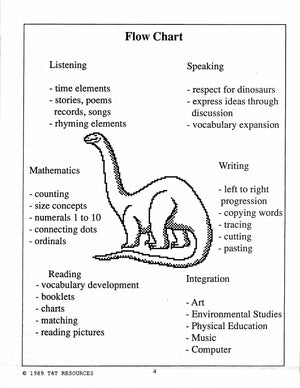 Dinosaurs - An Integrated Theme Unit Grades JK/SK
