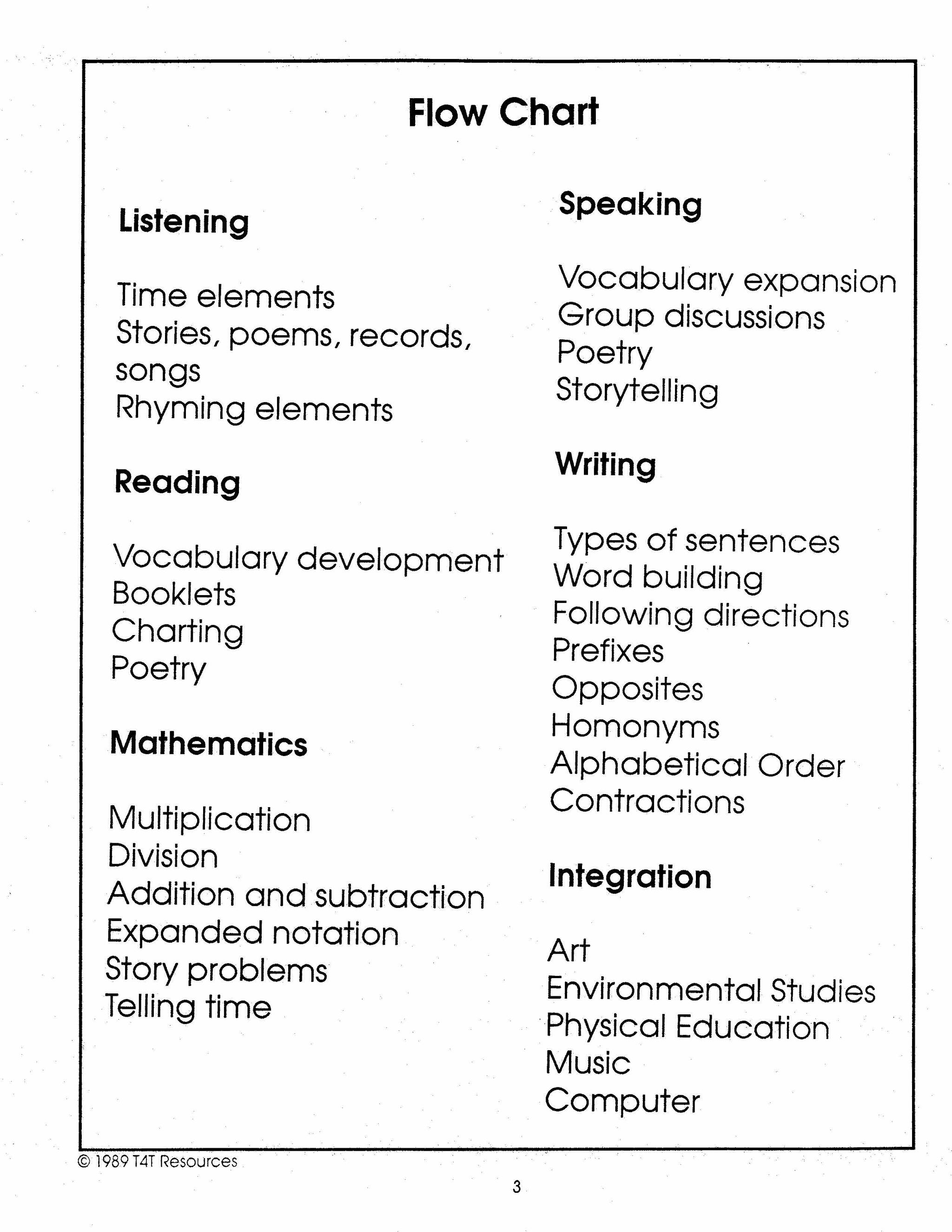 Dinosaurs - An Integrated Theme Unit Grades 2-3