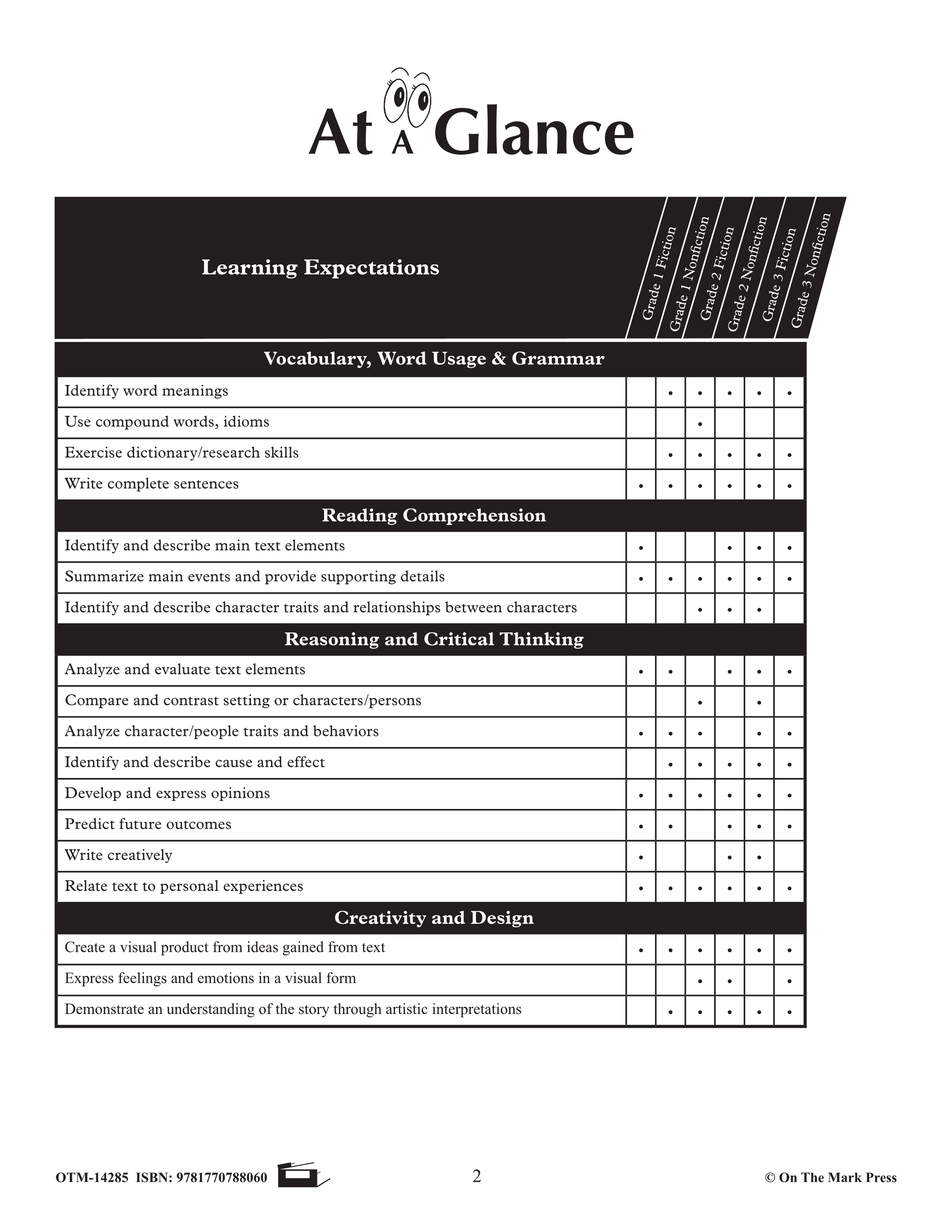 Just for Boys High Interest/Low Vocabulary Reading Grades 4+ R.L. 1.2 - 2.9 - Common Core