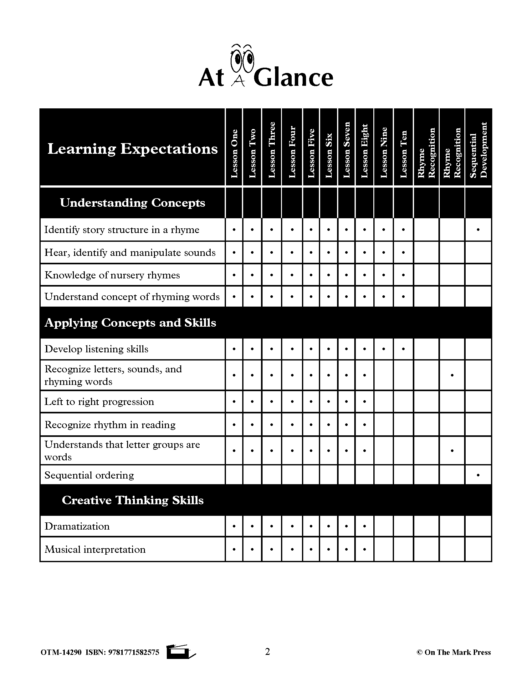 10 Literacy Building Nursery Rhymes Aligned to Common Core Gr. PK-Kindergarten