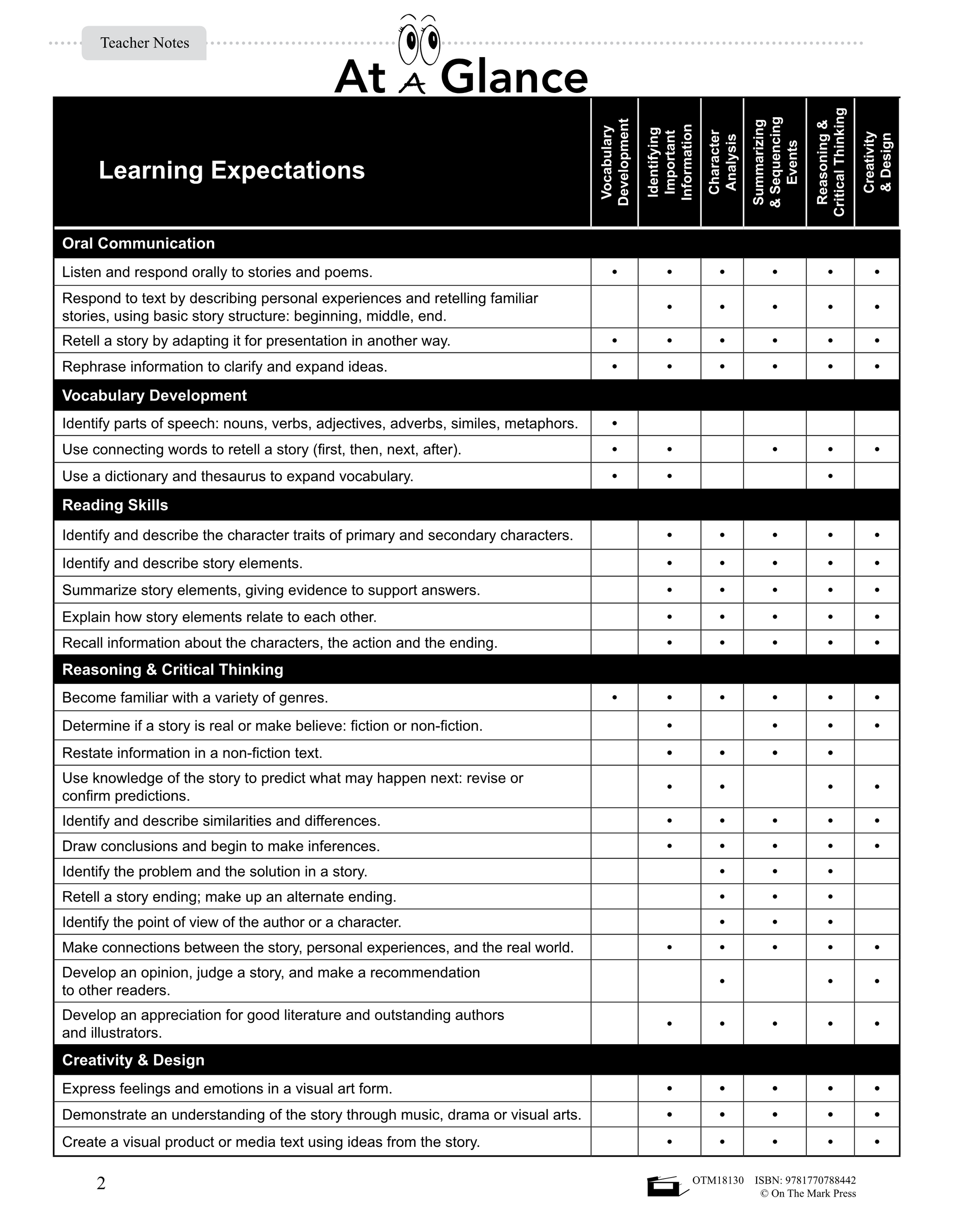 Book Reports Grades 5-6 Aligned to Common Core