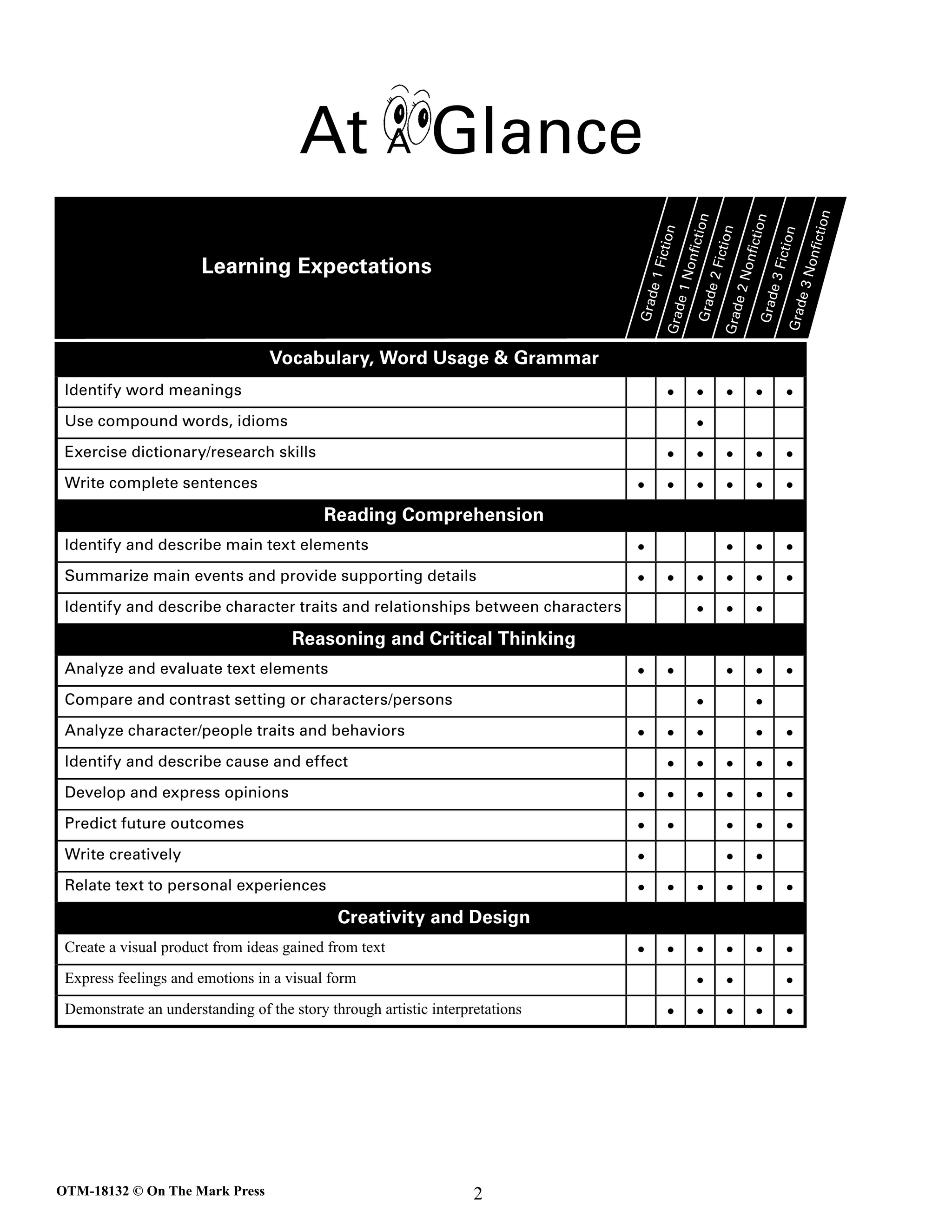 Just for Boys Fiction & Nonfiction Grades 1-3 Reading Comprehension Aligned to Common Core