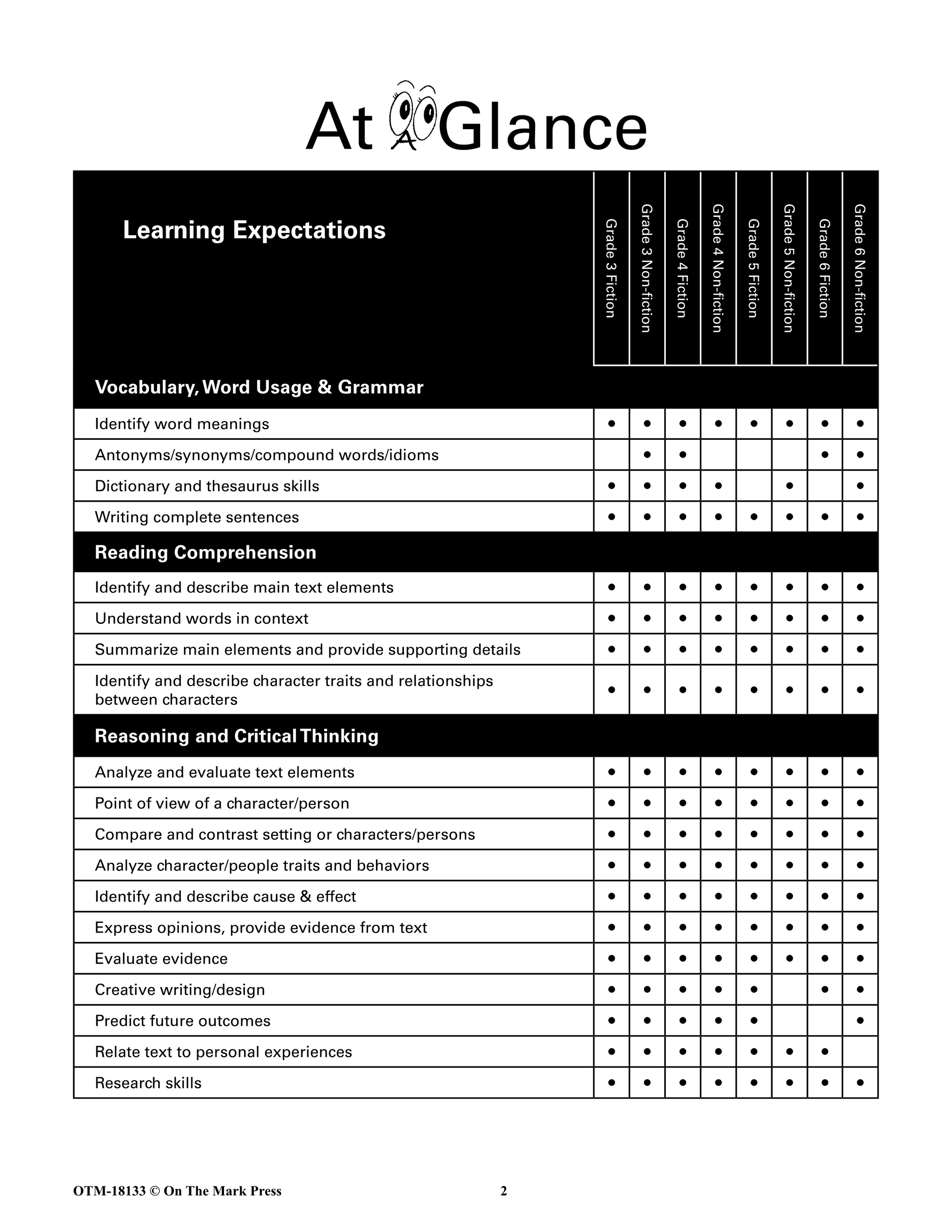 Just for Boys Fiction & Nonfiction Grades 3-6 Reading Comprehension: Aligned to Common Core