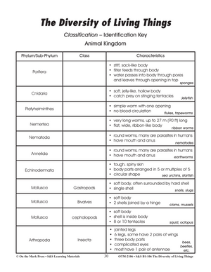 Animal Kingdom Lesson Plan Grades 4-6