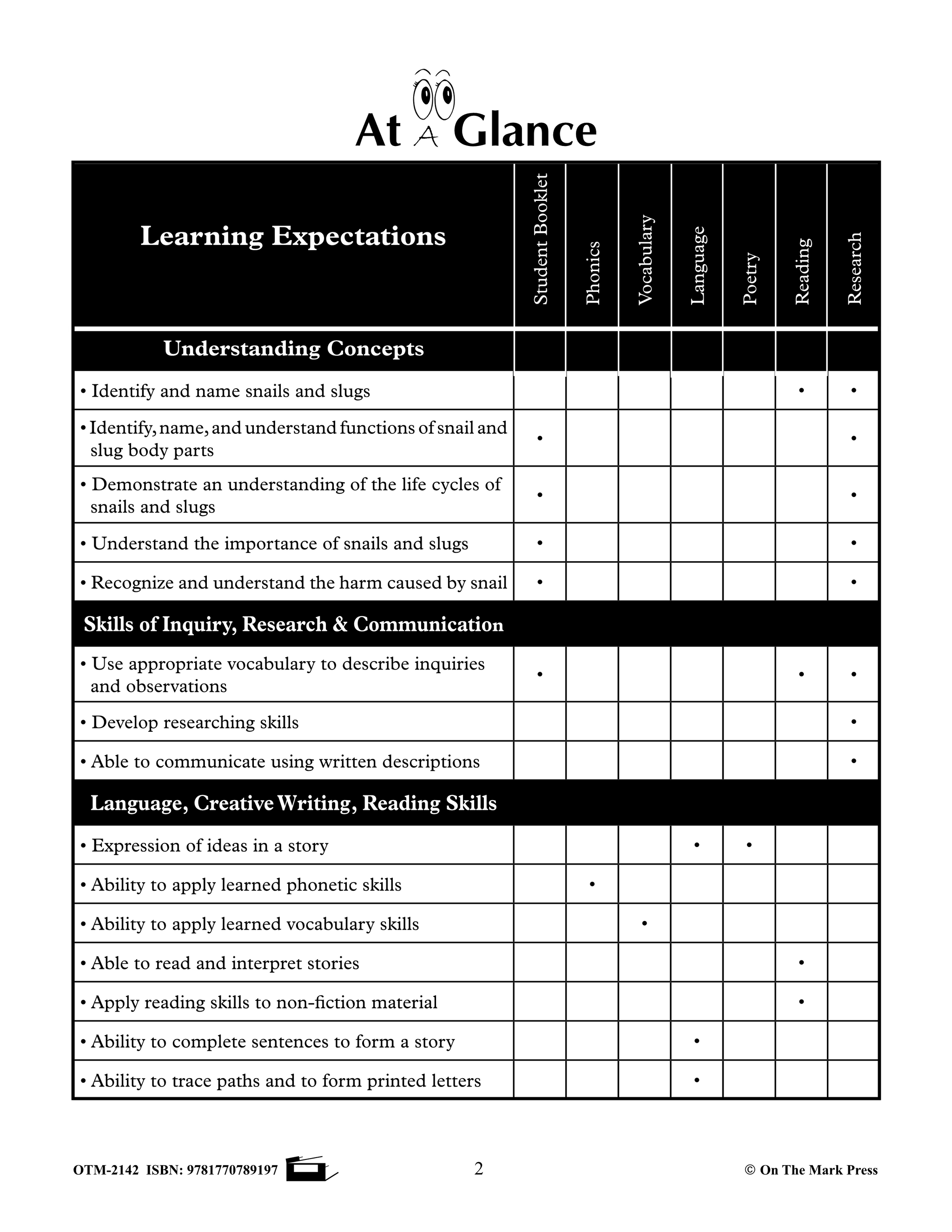 Slugs & Snails Grades 1-3