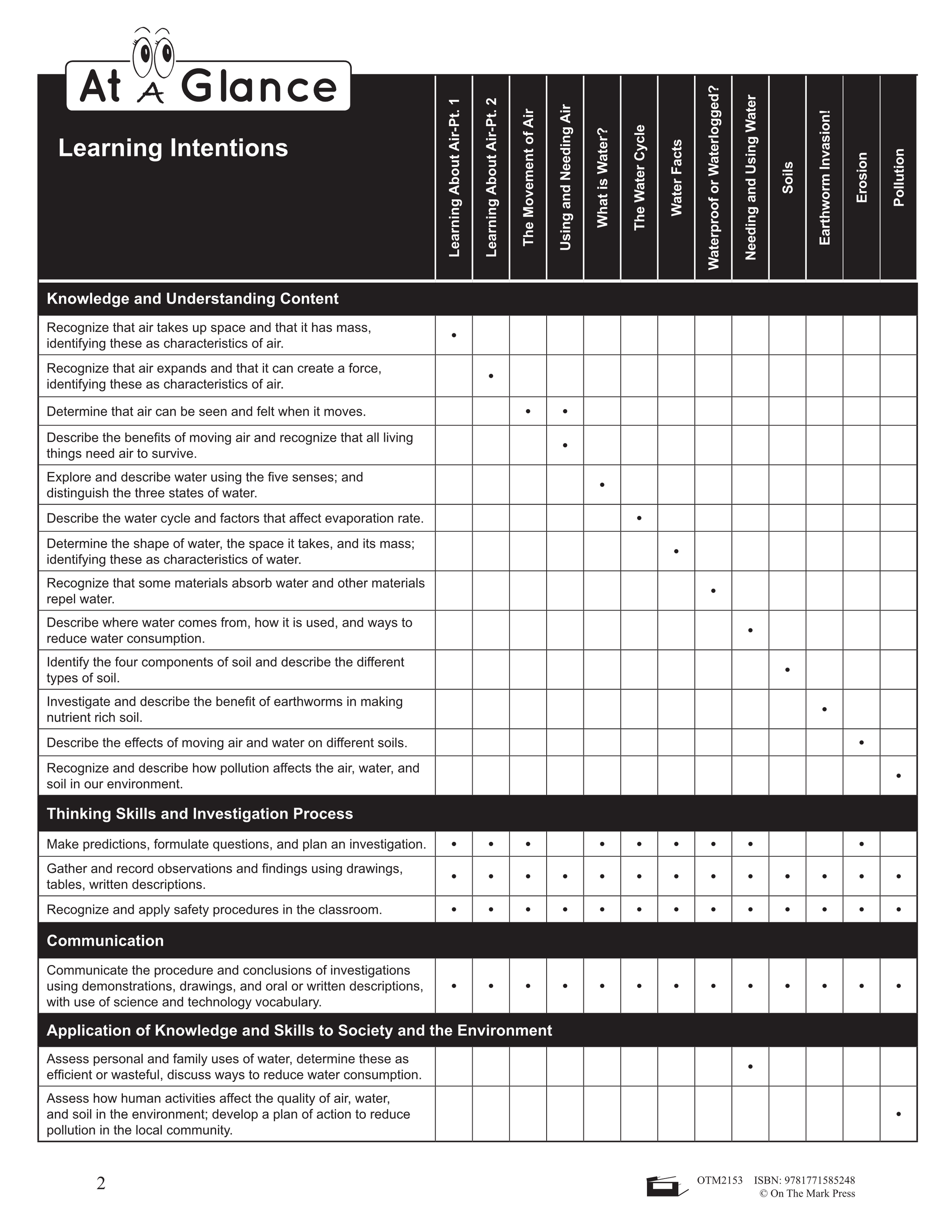 Air, Water & Soil in the Environment - Earth Science Grade 2
