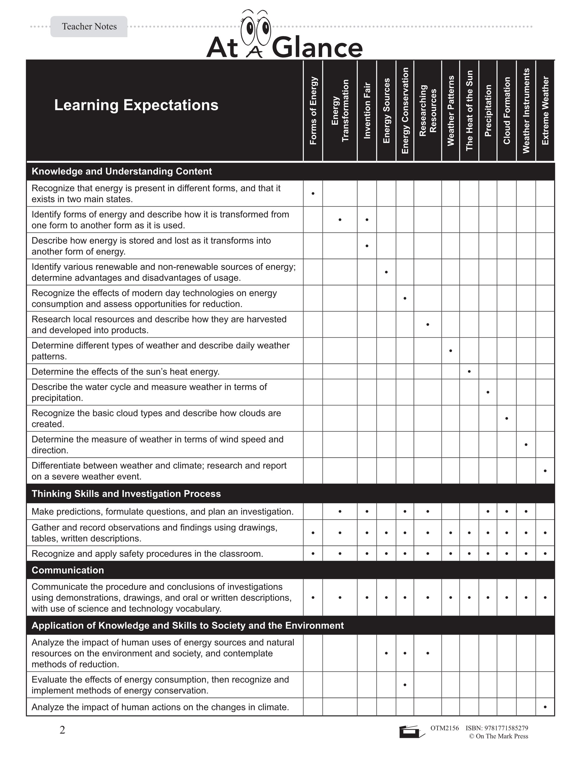 Energy Conservation, Weather & Resources - Earth Science Grade 5