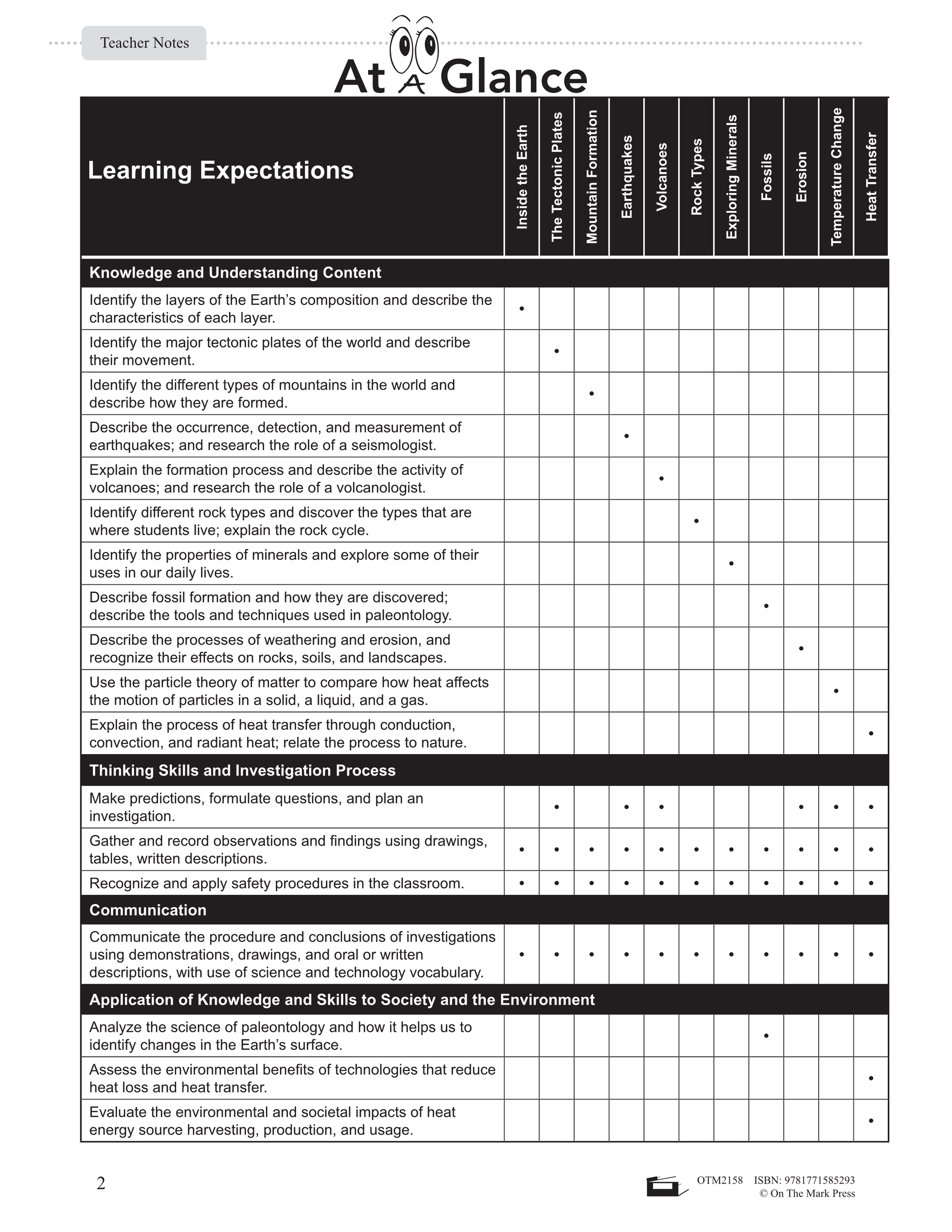 Earth's Resources & Heat in the Environment - Earth Science Grade 7