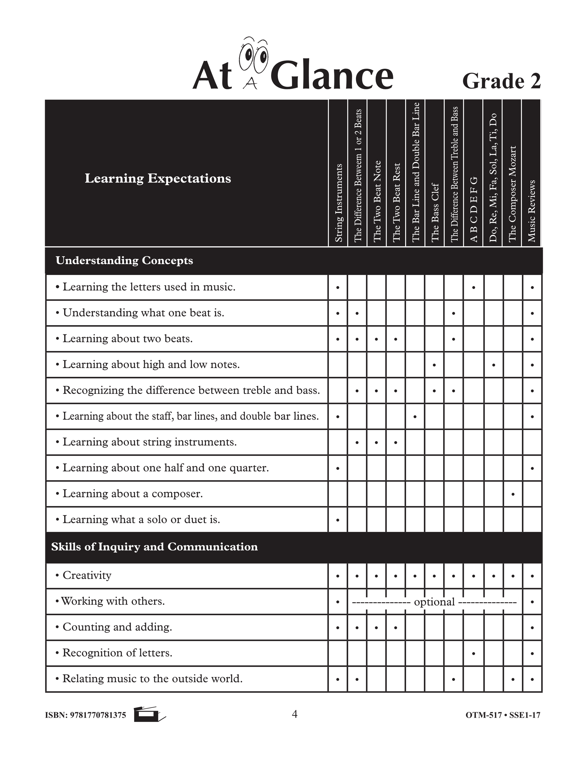 Developing Music Skills Grades Kindergarten to 3