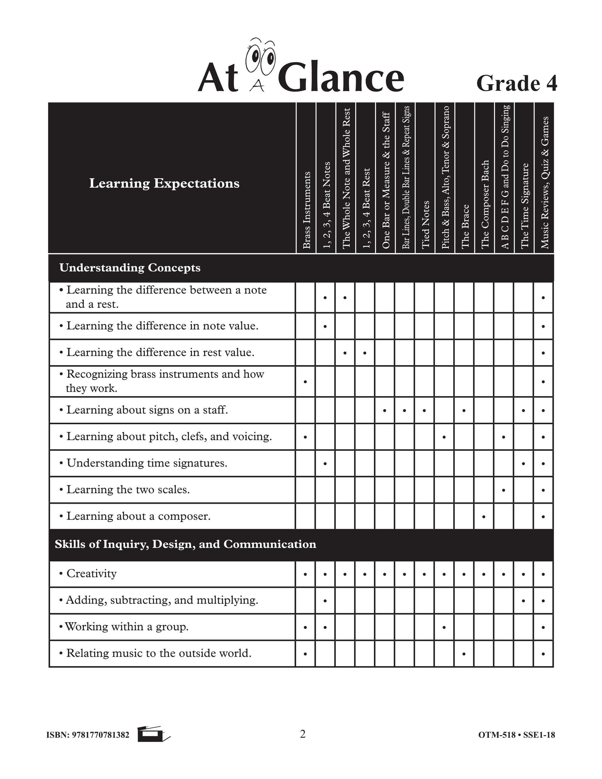 Developing Music Skills Grades 4-6 Music is Fun!