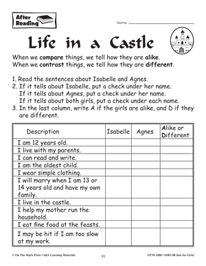 Reading Comprehension Activities For Girls: Non-Fiction Grade 3