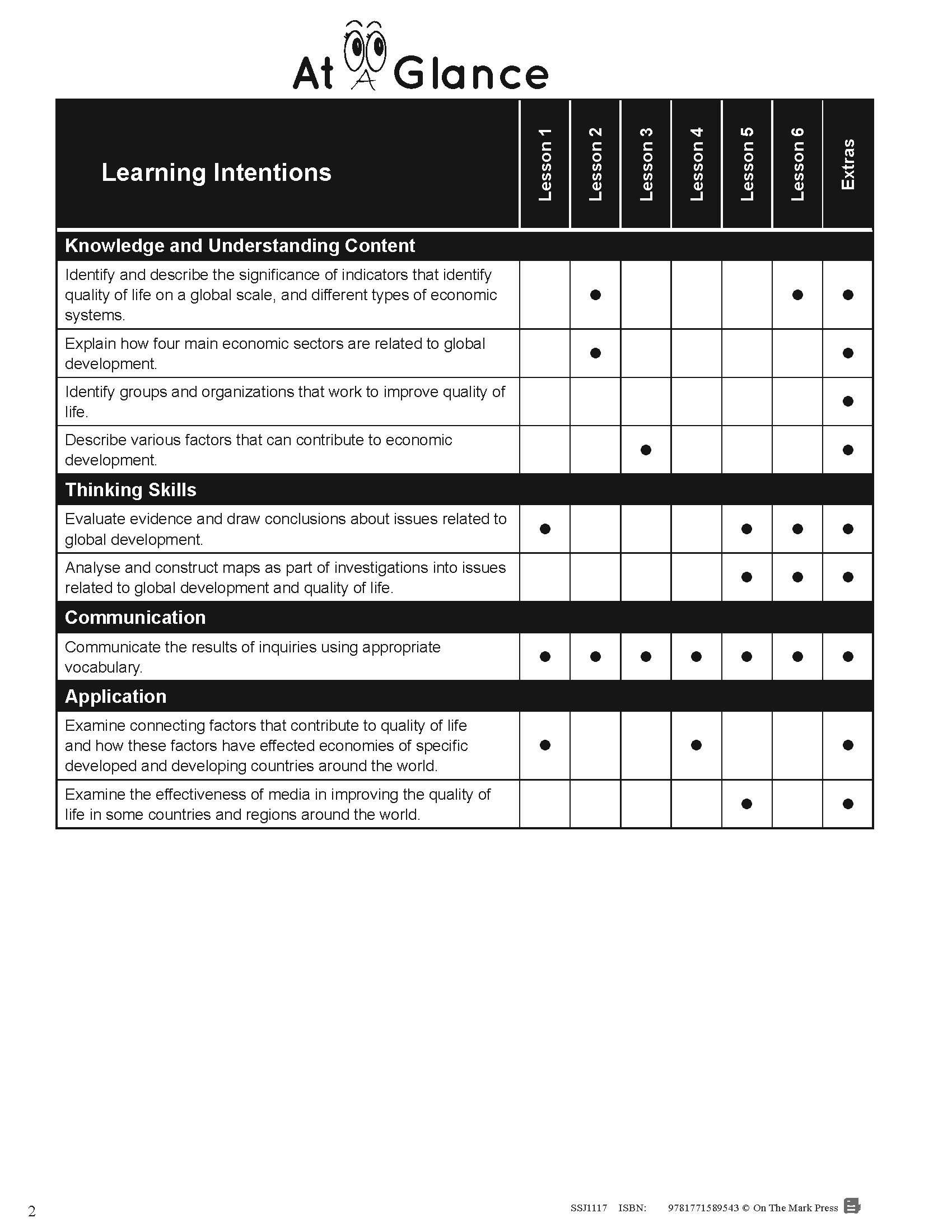 Global Inequalities: Economic Development & Quality of Life Grade 8 Ontario Curriculum