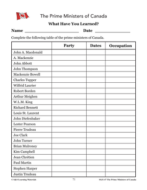 Prime Ministers of Canada Grades 4-8