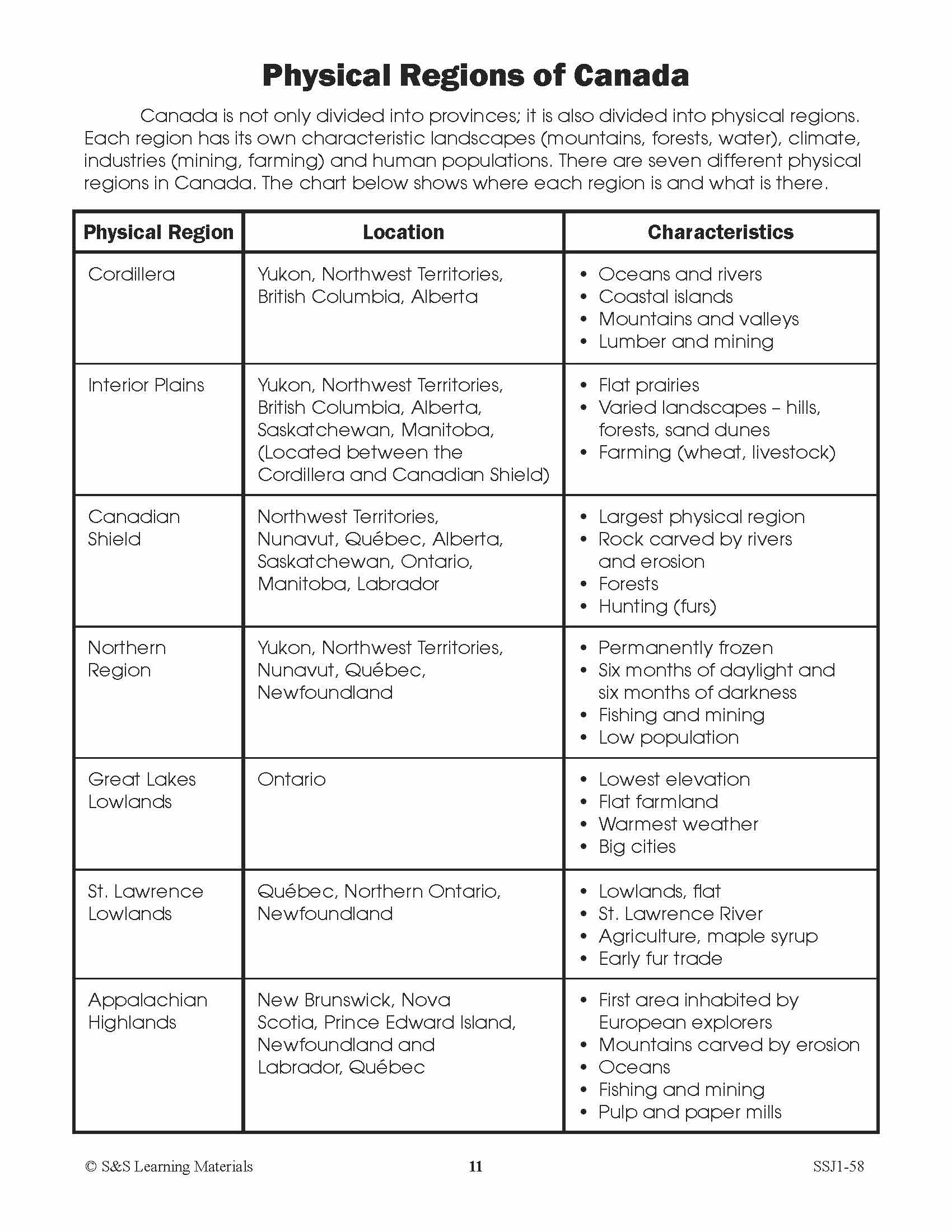 Canadian Comprehension Grades 3-4 (Fiction and Nonfiction)