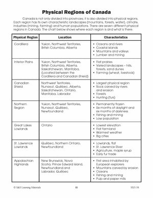 Canadian Comprehension Grades 3-4 (Fiction and Nonfiction)