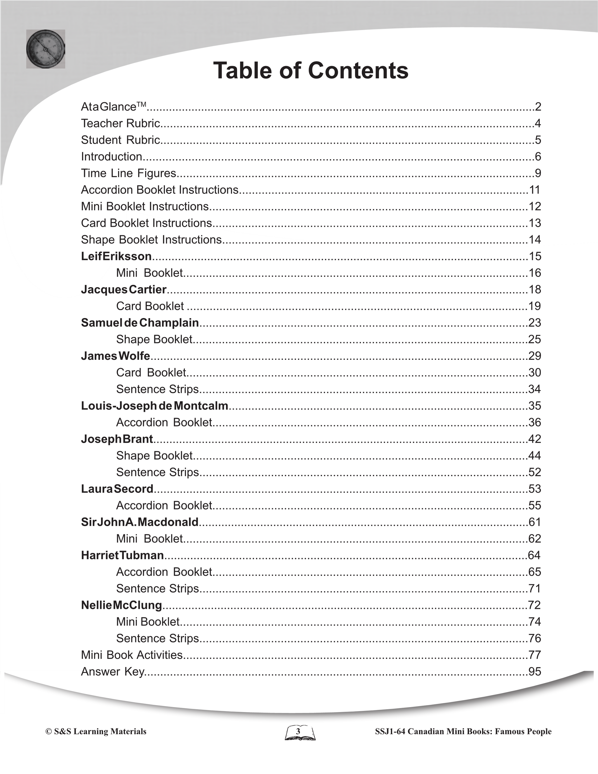 Canadian Mini-Books: Famous People Grades 2-4 Canadian History