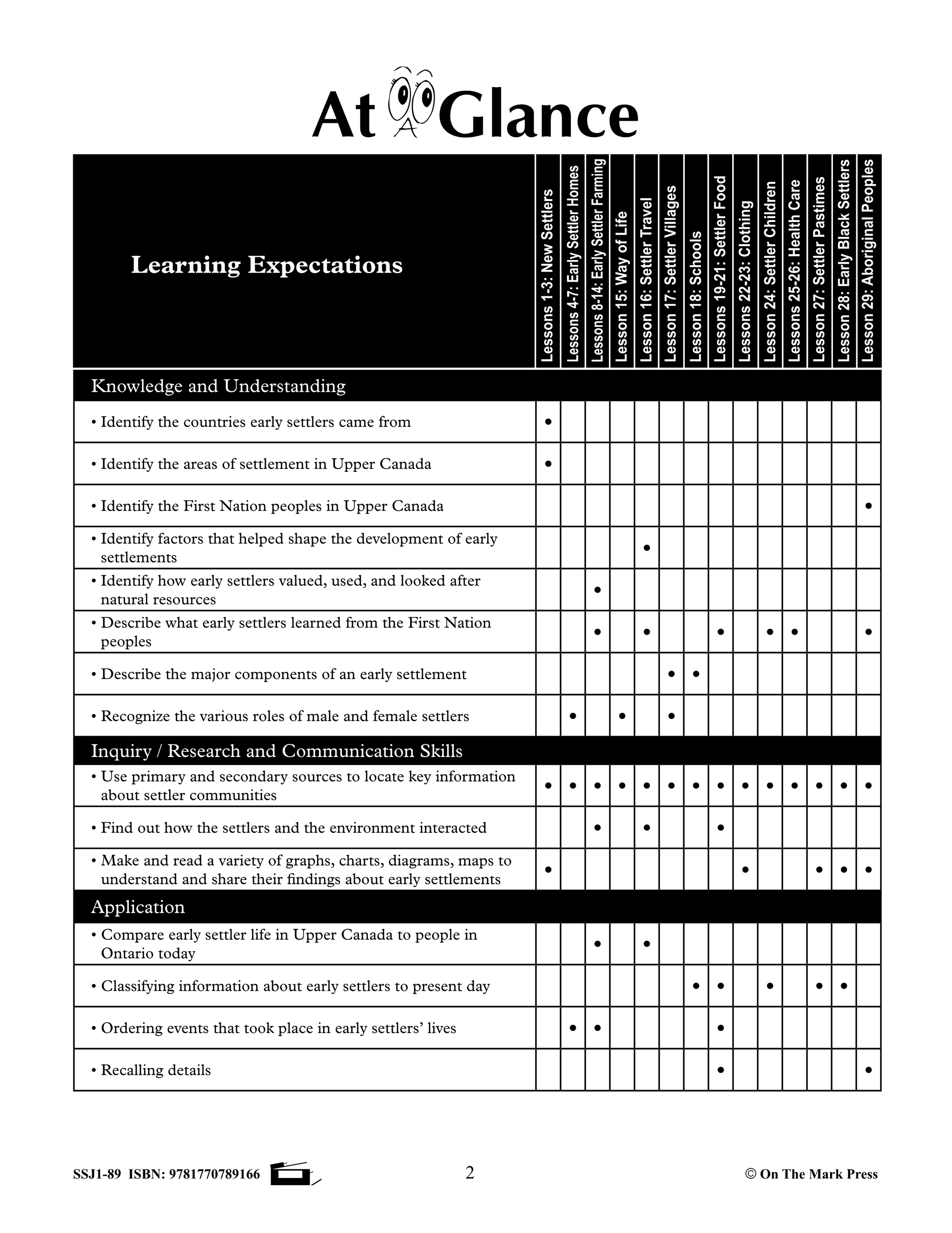 Early Settlers in Upper Canada Grades 2-4