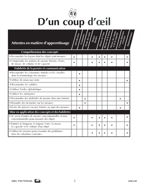 Les mesures années du primaire