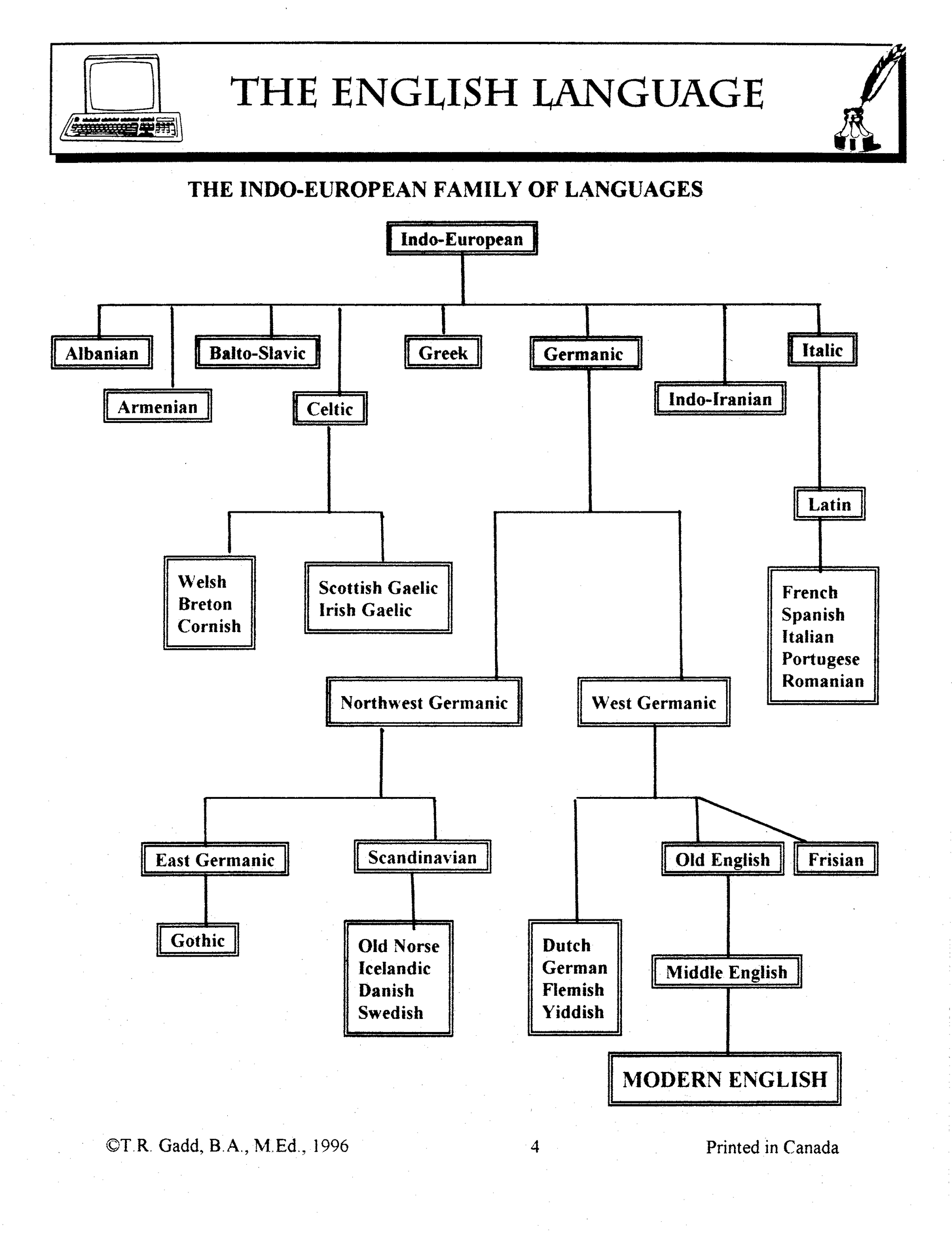 The English Language Grades 10-12