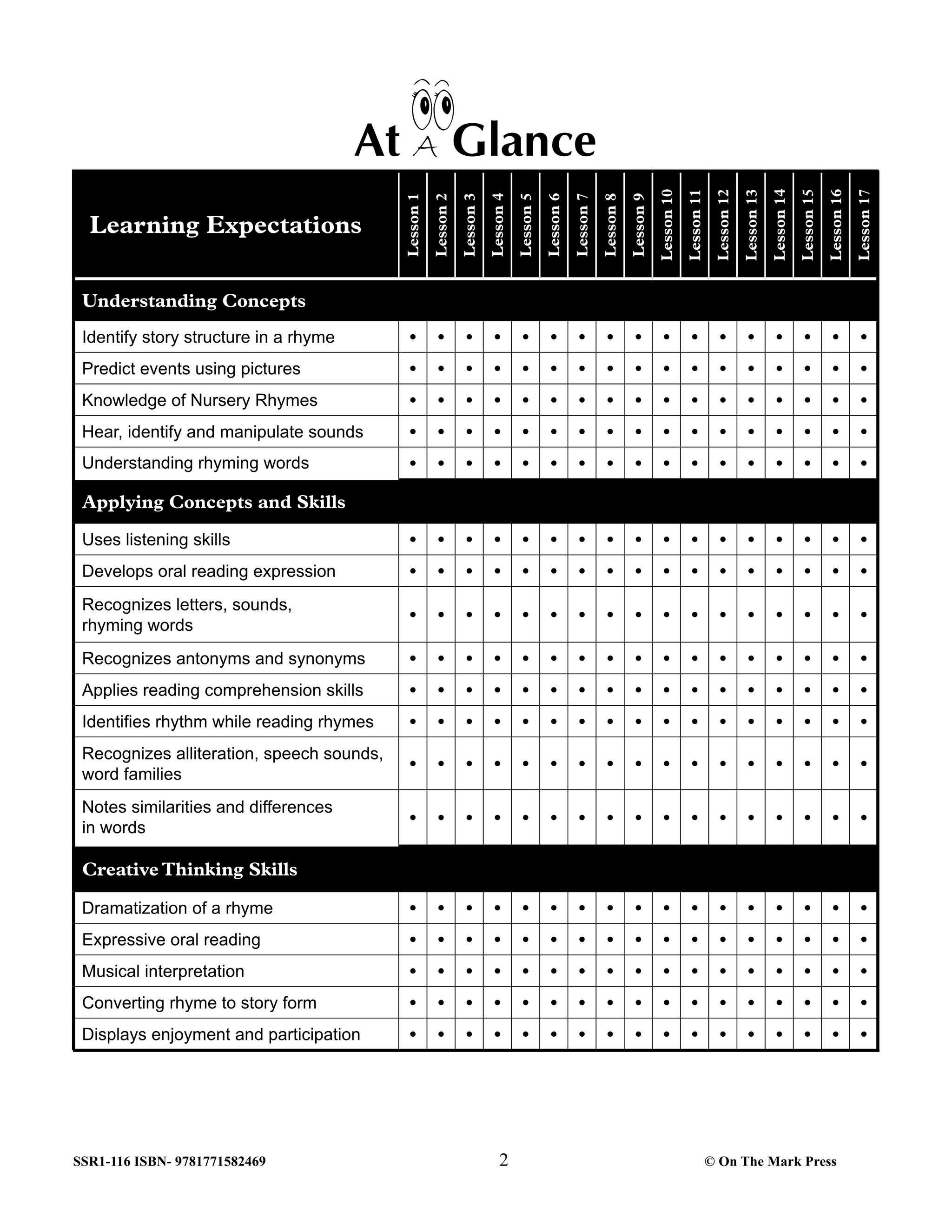 Developing Literacy Skills Using 17 Nursery Rhymes Grades 1-3