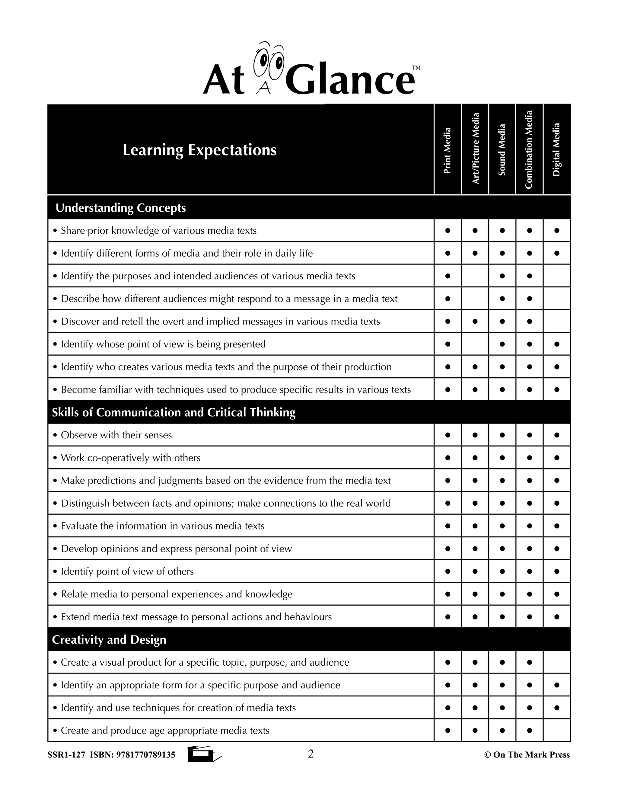 Media Literacy for Canadian Students Grades 4-6 - Understanding Media Texts and Messages