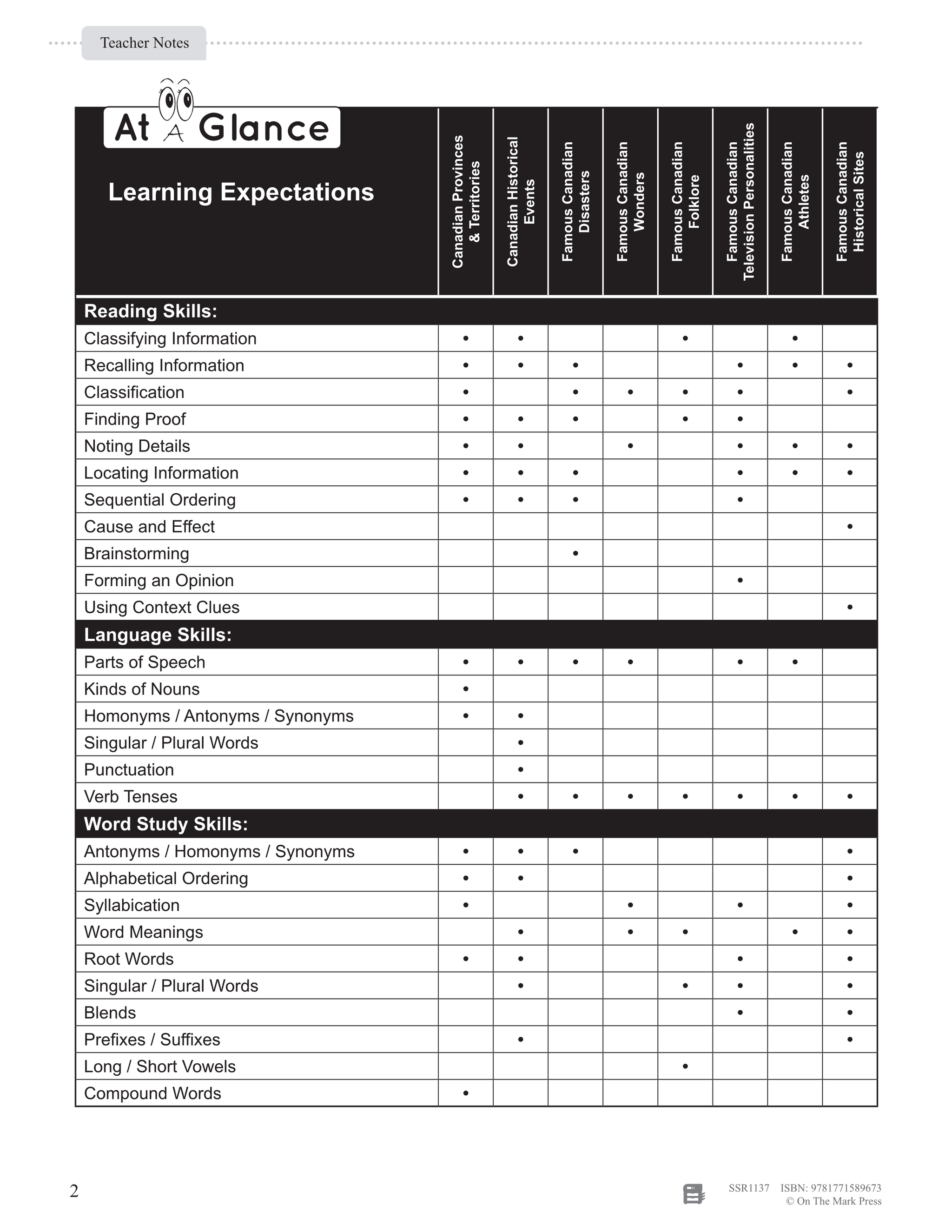 52 Weekly Nonfiction Stories About Canada Grades 6-7