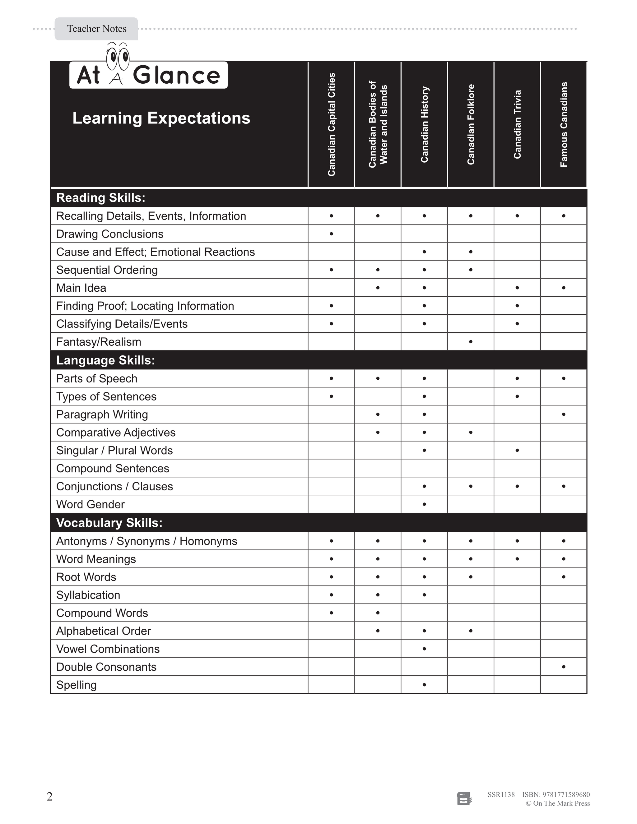 52 Weekly Nonfiction Stories About Canada Grades 7-8