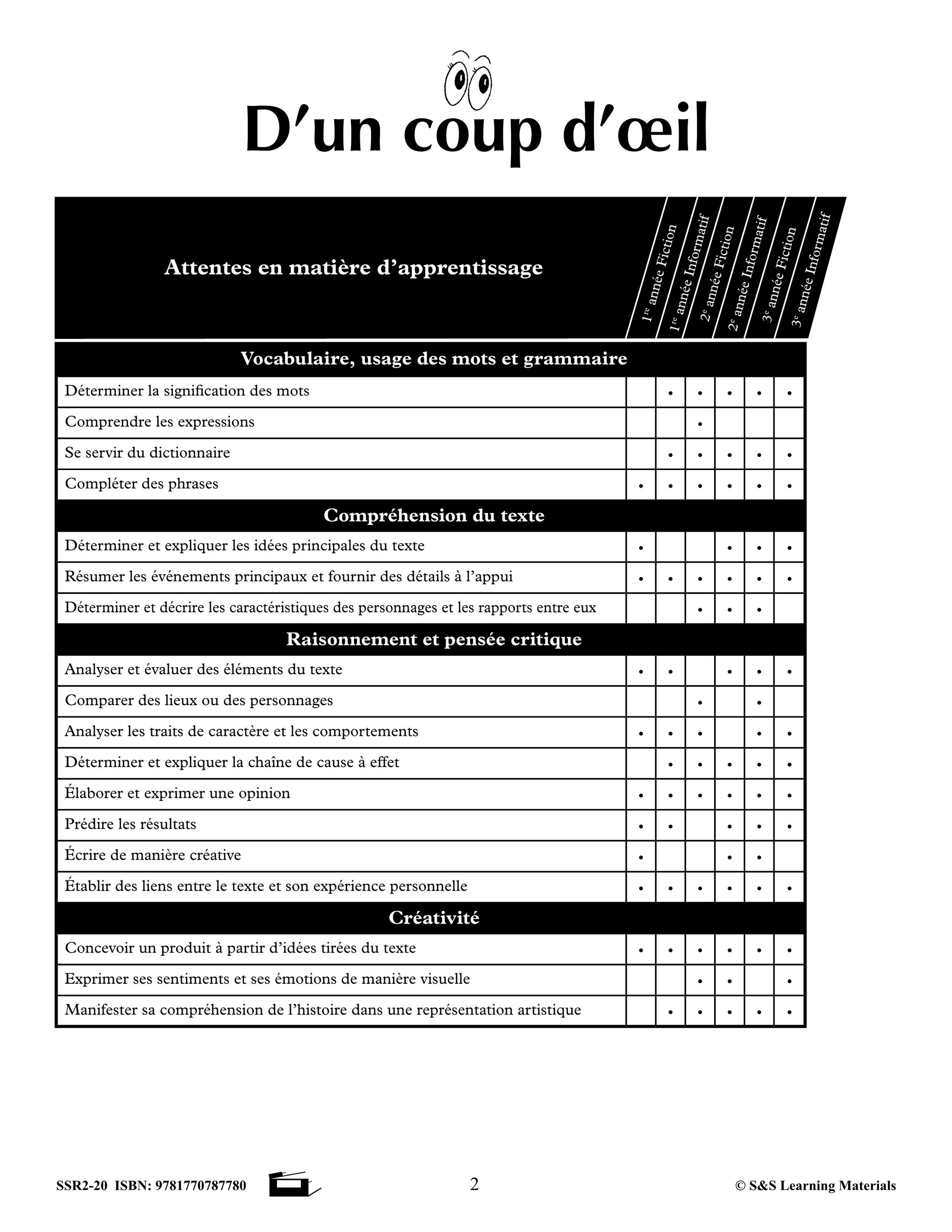 Compréhension de textes pour garçons 1e à 3e année