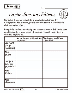 Compréhension de textes informatifs pour filles 3e année