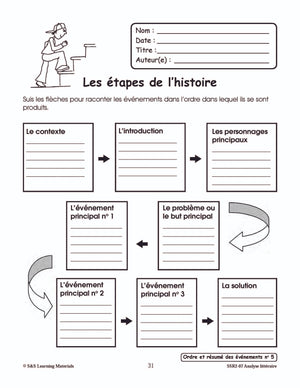 Ordre et résumé des événements 1e à 3e année : activités d'analyse littéraire