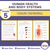 Life Systems Human Health and Body Systems Ontario Grade 5 Curriculum