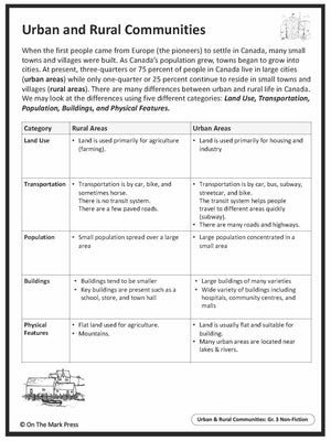 Urban & Rural Communities:  A Social Studies Reading Lesson  Gr. 3-4